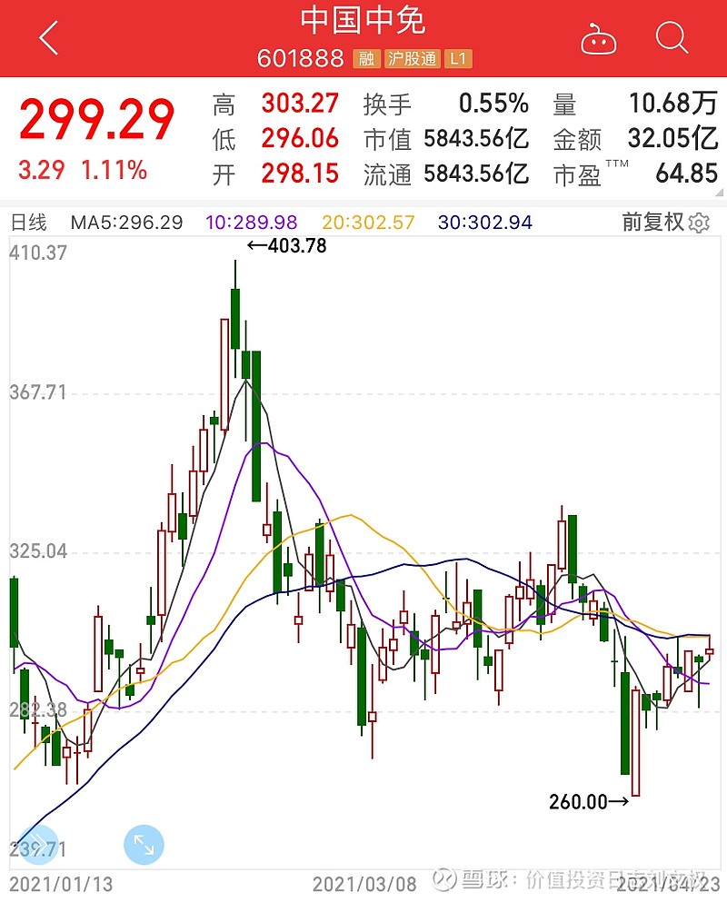 【招商商业】中国中免2020年度业绩交流会纪要