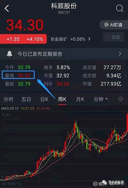 2,防水的老二科顺股份.如果股价继续上涨,我会继续分档减仓.