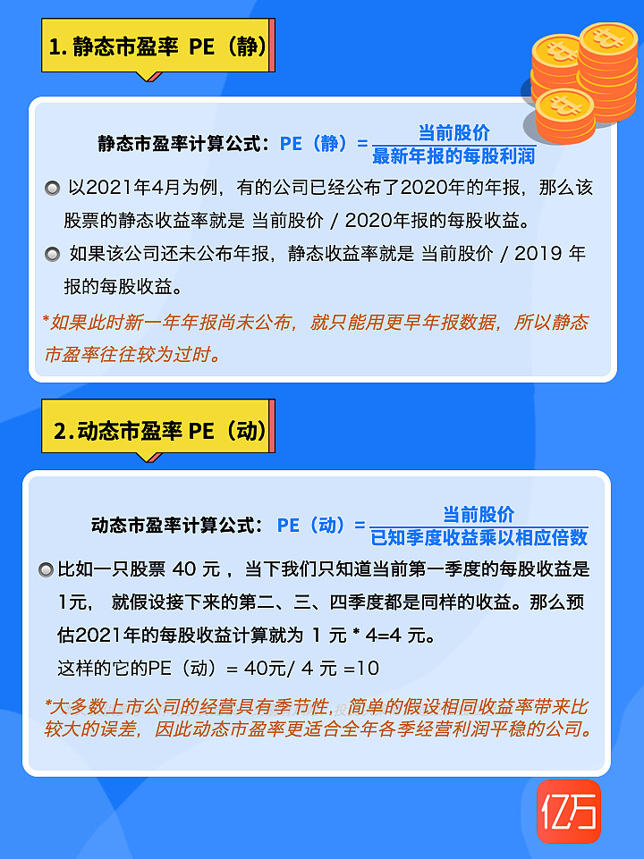 是广大股民最简单实用的选股工具,公式表达如下95 市盈率
