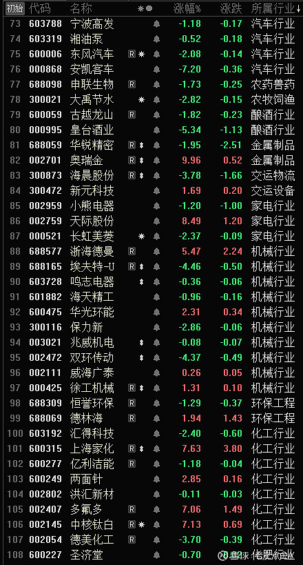 牛股猜想4月25日周线股票池 300592 华凯创意 688556