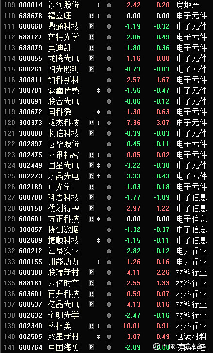 牛股猜想4月25日周线股票池 300592 华凯创意 688556