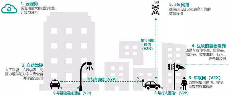 华夏智能车etf,认购代码:159888