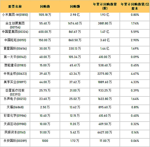 智通港股回购统计|4月26日