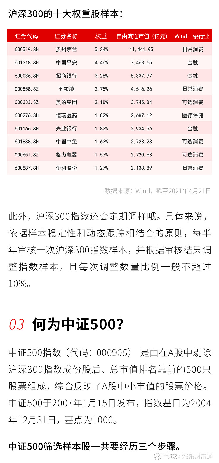 上证50沪深300中证500宽基指数面面观上