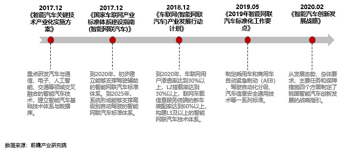 智能汽车时代,科技领航未来——华夏智能车etf(159888