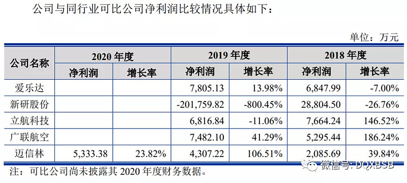 迈信林市值估值分析 炒作可能72