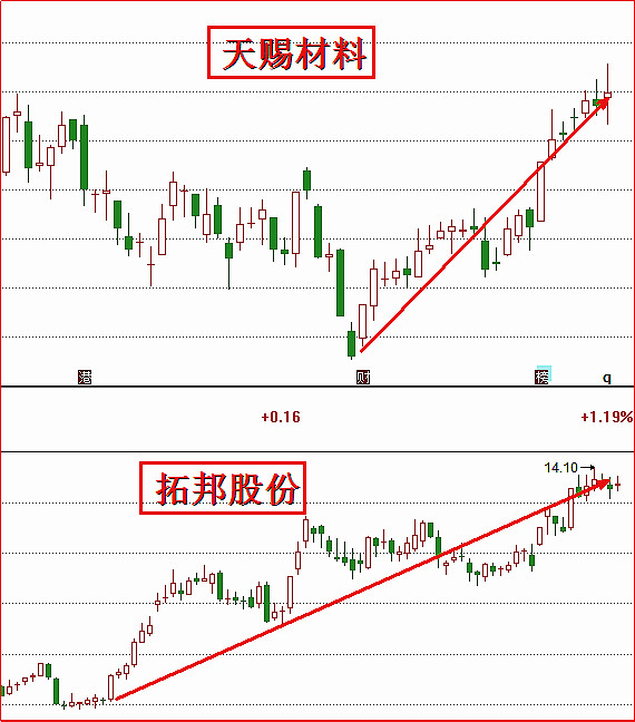 1股开启二浪加速攻势(布局)