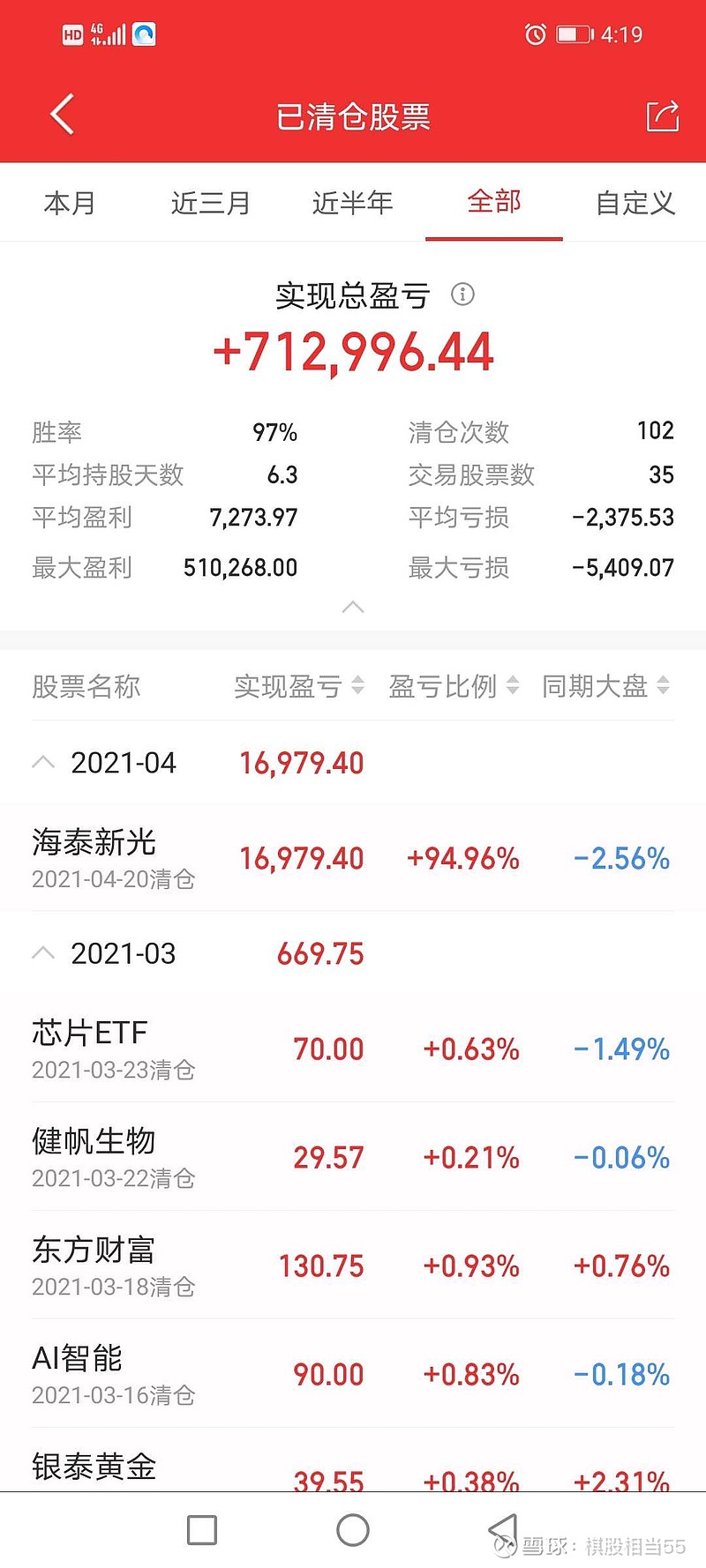 4月27日炒股日记补仓1万股太阳能