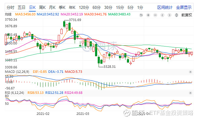 个股行情指数波动不大4月28日收盘数据