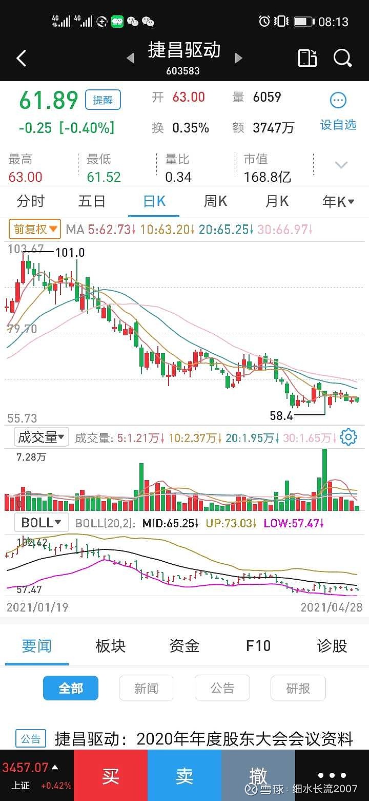 捷昌驱动2020年报个人分析 依据个人股票9大选股指标