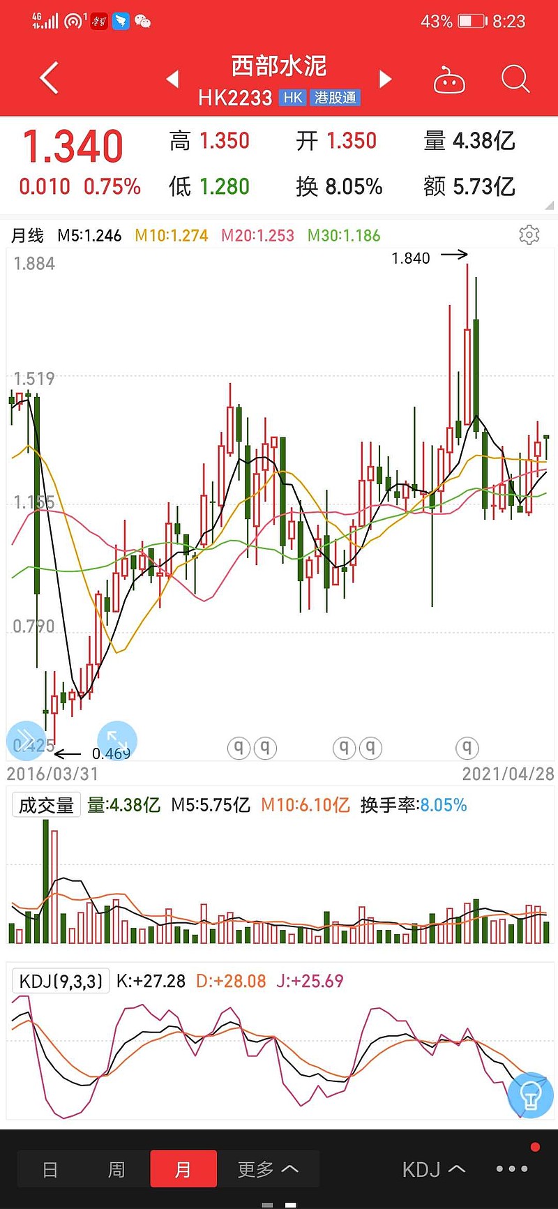 2021价值洼地,增速大牛——西部水泥