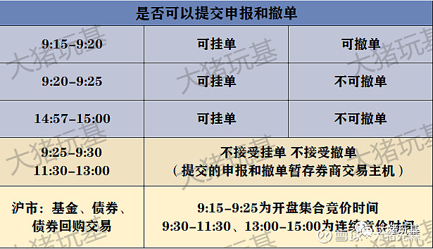 神秘的集合竞价 集合竞价在日常交易中心每天都会按时出现,可是对于