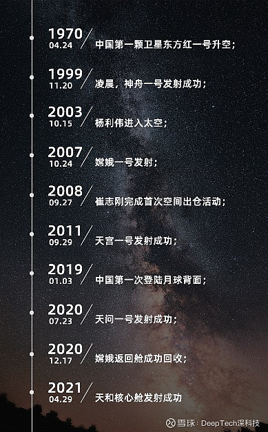刚刚中国史上最大航天器天和号空间站核心舱发射成功助力空间站计划