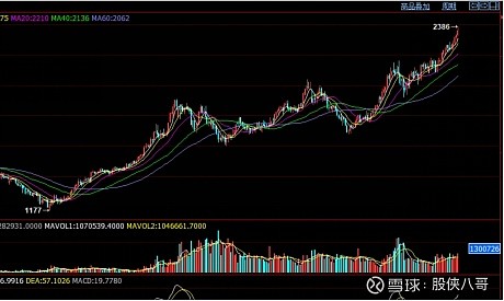 玻璃价格暴涨创历史新高!5大概念股或一触即发!