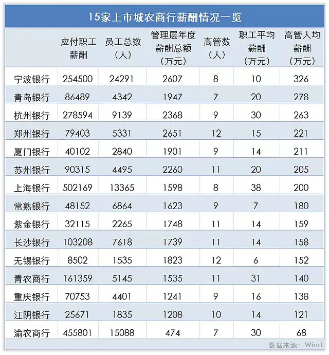 银行年报点评|渝农商行业绩差遭机构清仓,稳股价措施全失效