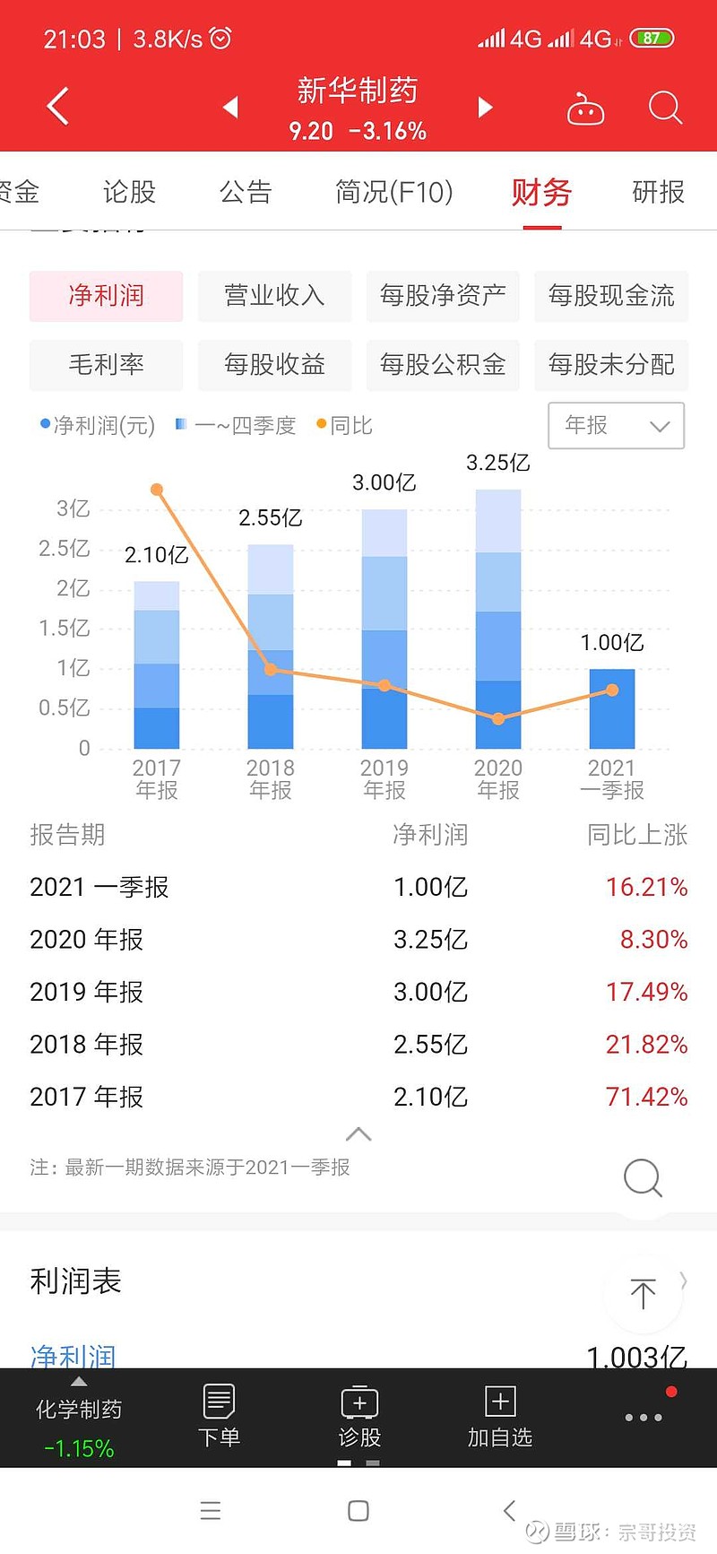 价值投资之新华制药(a股 港股)