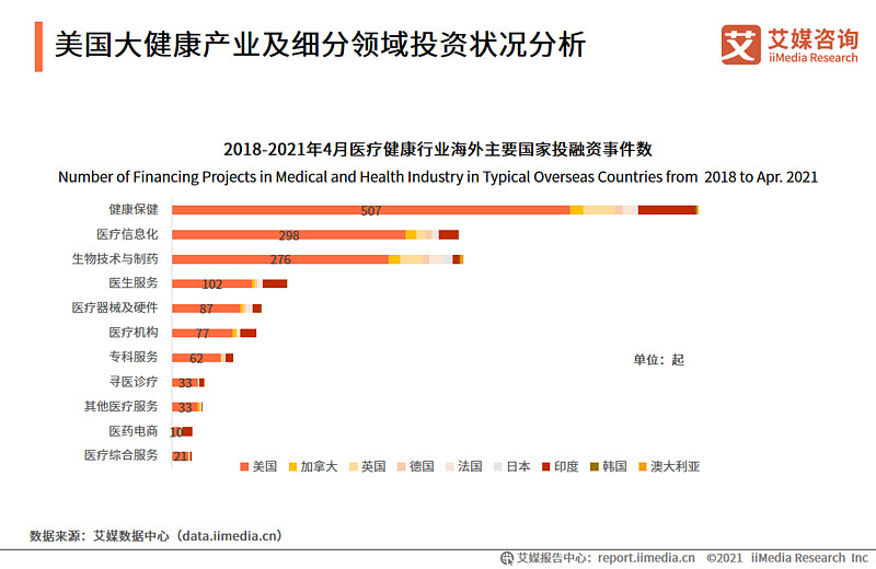 艾媒咨询|2021全球与中国大健康产业运行大数据及决策分析报告