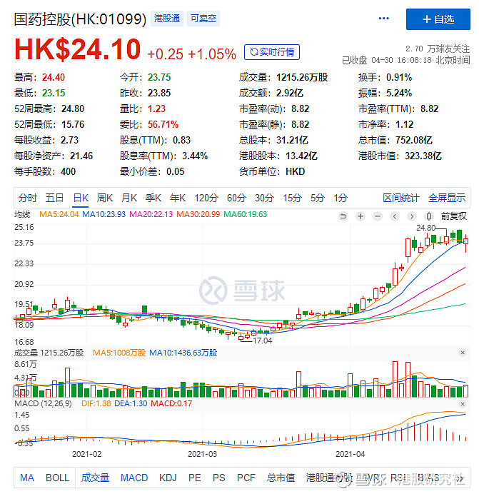 天风证券:港交所维持买入评级 目标价581港元天风证券发布研究报赋破