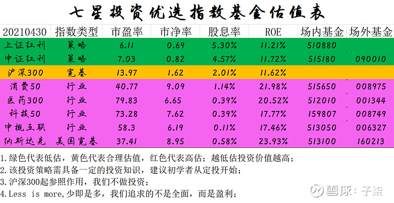4.30】指数基金星级报告(今日mvp:医药etf)