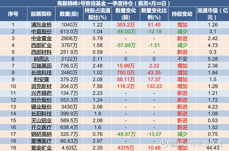 内地私募机构借道香港布局全球