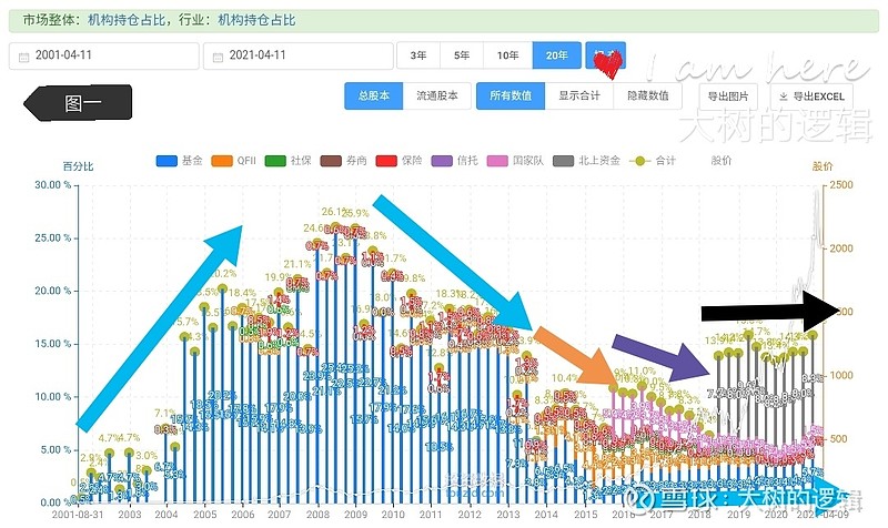 从贵州茅台的股东结构看价值投资