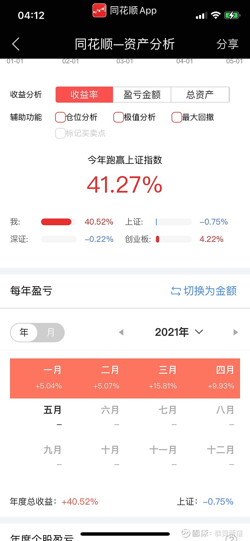 a h均达到40%,其中a收益实际超60%,因h资金周转回来,同花顺显示收益便