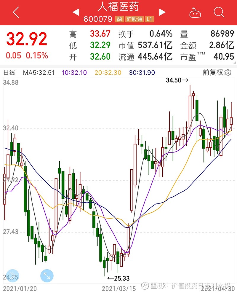 202104247 人福医药年报一季报电话会议纪要