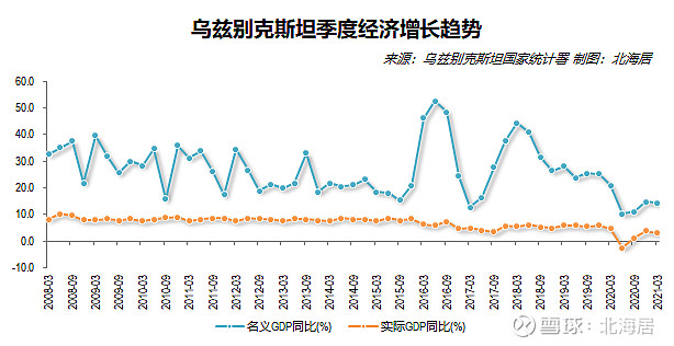 经济2021年一季度法国奥地利立陶宛乌兹别克斯坦gdp和欧洲汽车销量