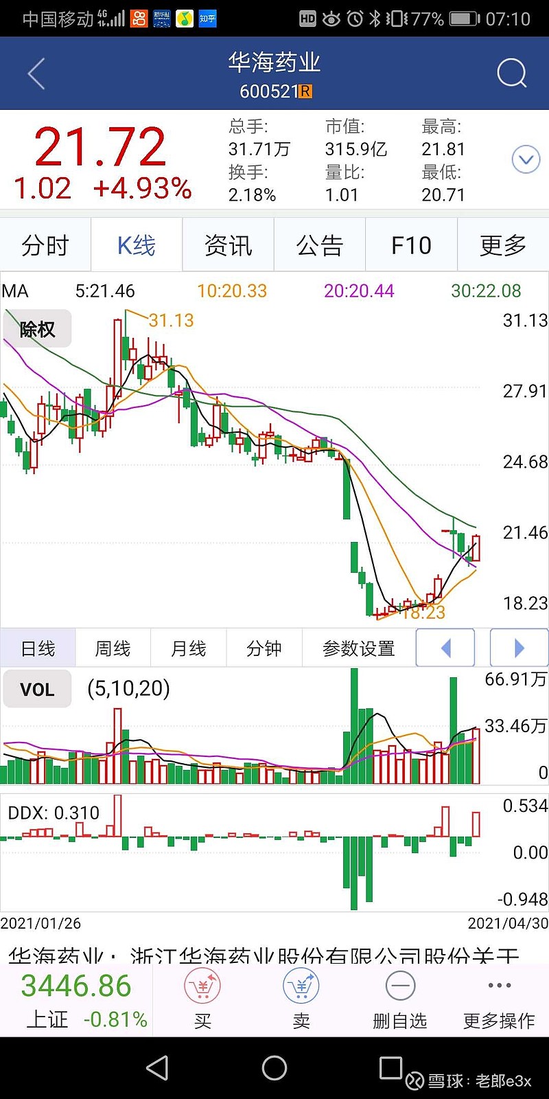 近期操作 20210428,上海医药发布季报,扣非净利润增长