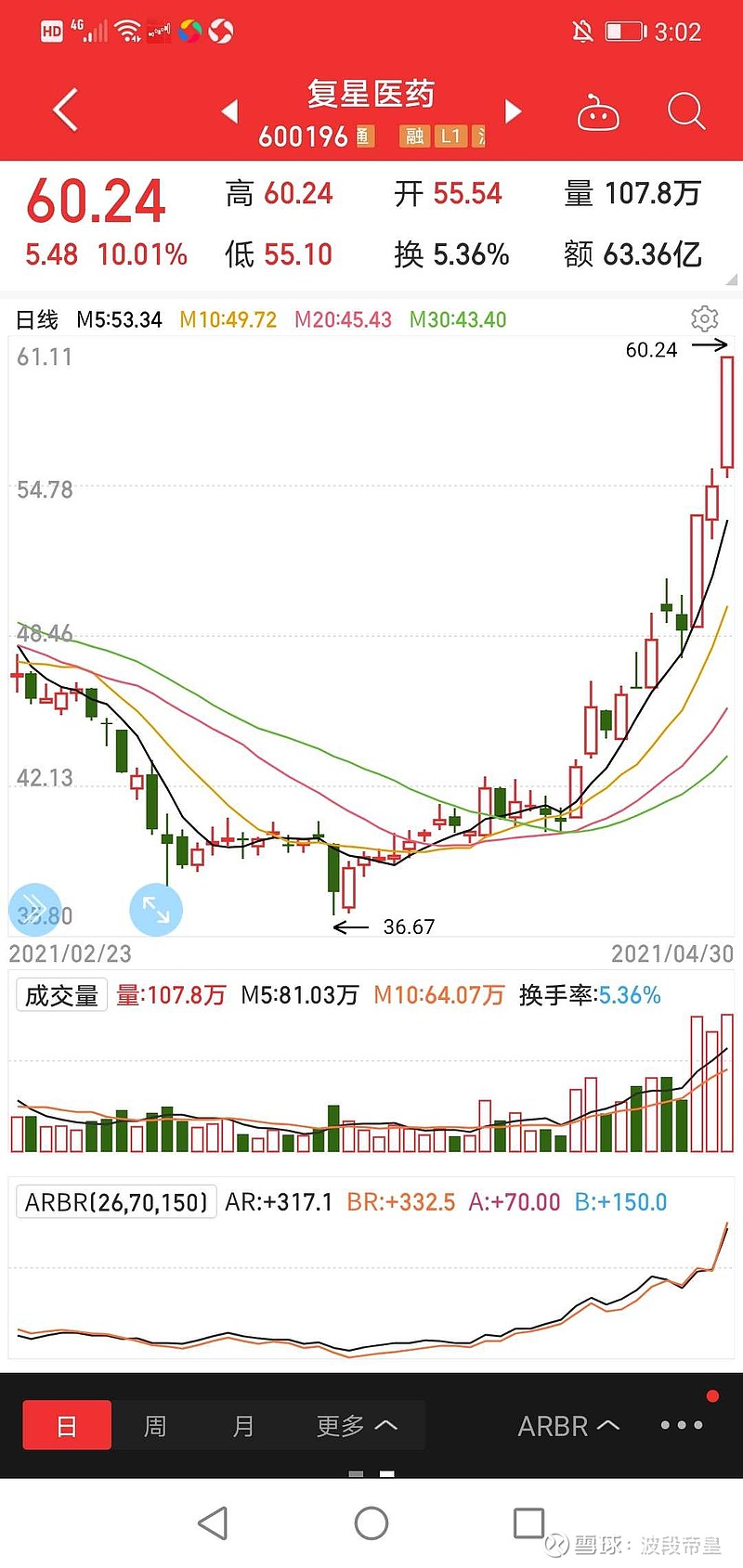 分析下医美辅助生殖新冠疫苗多概念龙头股复星医药目前价格是否还值得