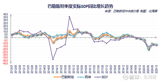 【经济】2020年巴勒斯坦经济萎缩11.5,人均gdp降至3235美元