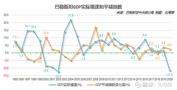 【经济】2020年巴勒斯坦经济萎缩11.5,人均gdp降至3235美元