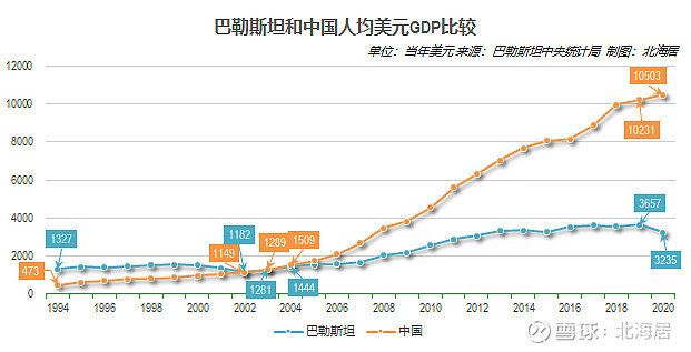 【经济】2020年巴勒斯坦经济萎缩11.5,人均gdp降至3235美元