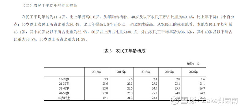 国家统计局最新发布的《2020年农民工监测调查报告》披露,全国2.