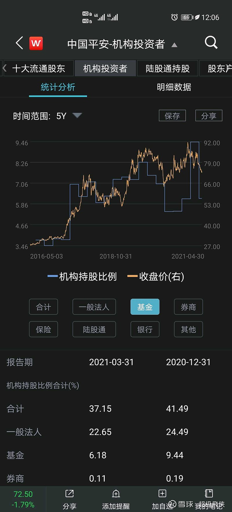 谈谈近5年推动股票上涨的动力以及中国建筑何时能上涨