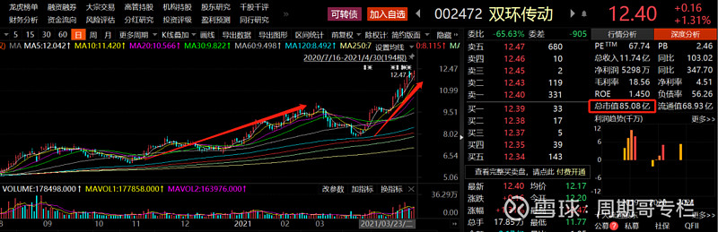 股票,不断创新高,且大多集中在智能制造行业,比如st秦机(4月涨幅26%