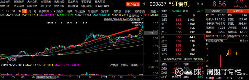 股票,不断创新高,且大多集中在智能制造行业,比如st秦机(4月涨幅26%