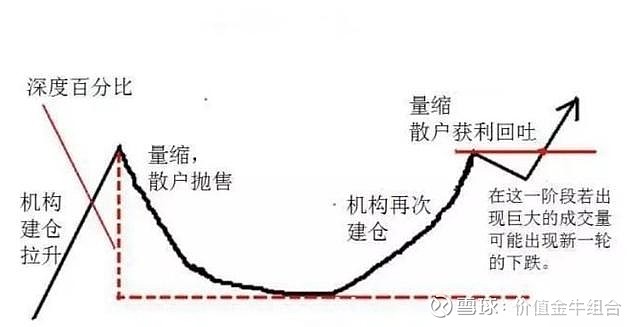 欧奈尔杯柄-回调一定要缩量(杯柄 欧奈尔曾提出过著名的"杯柄形态