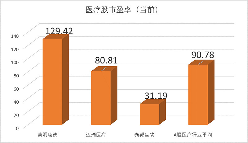 血制品领域龙头 $泰邦生物()$