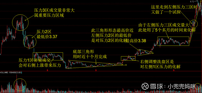 关于庄家吸筹洗盘手段就这几个套路早认清早远离