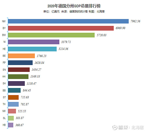 州名代码巴登-符腾堡州bw巴伐利亚州by柏林市be勃兰登堡州bb不来梅市