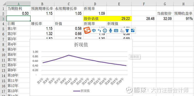 $乐普医疗(sz300003)$