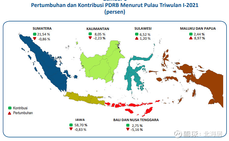 经济2021年一季度印尼gdp同比实际下降07