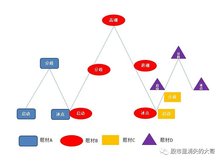 题材周期和情绪周期哪个更重要