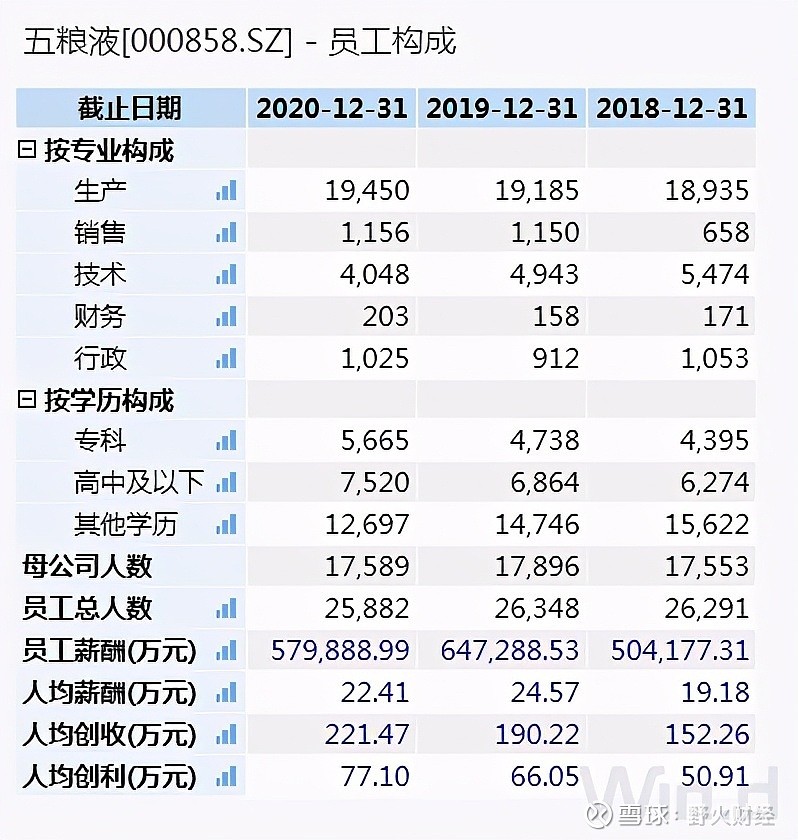 五粮液拟分红百亿,高层总薪酬1130万