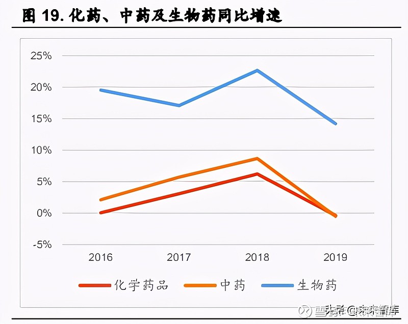 医药研发服务行业专题研究报告驱动因素与竞争格局