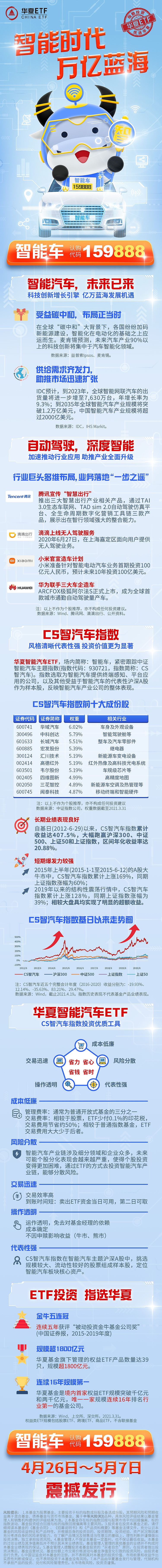 智能时代,万亿蓝海——智能车etf(159888)