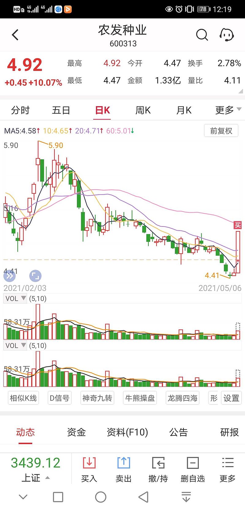 $农发种业(sh600313)$连板没问题