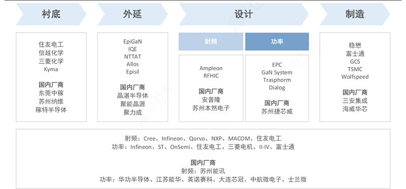 氮化镓产业链深度解析