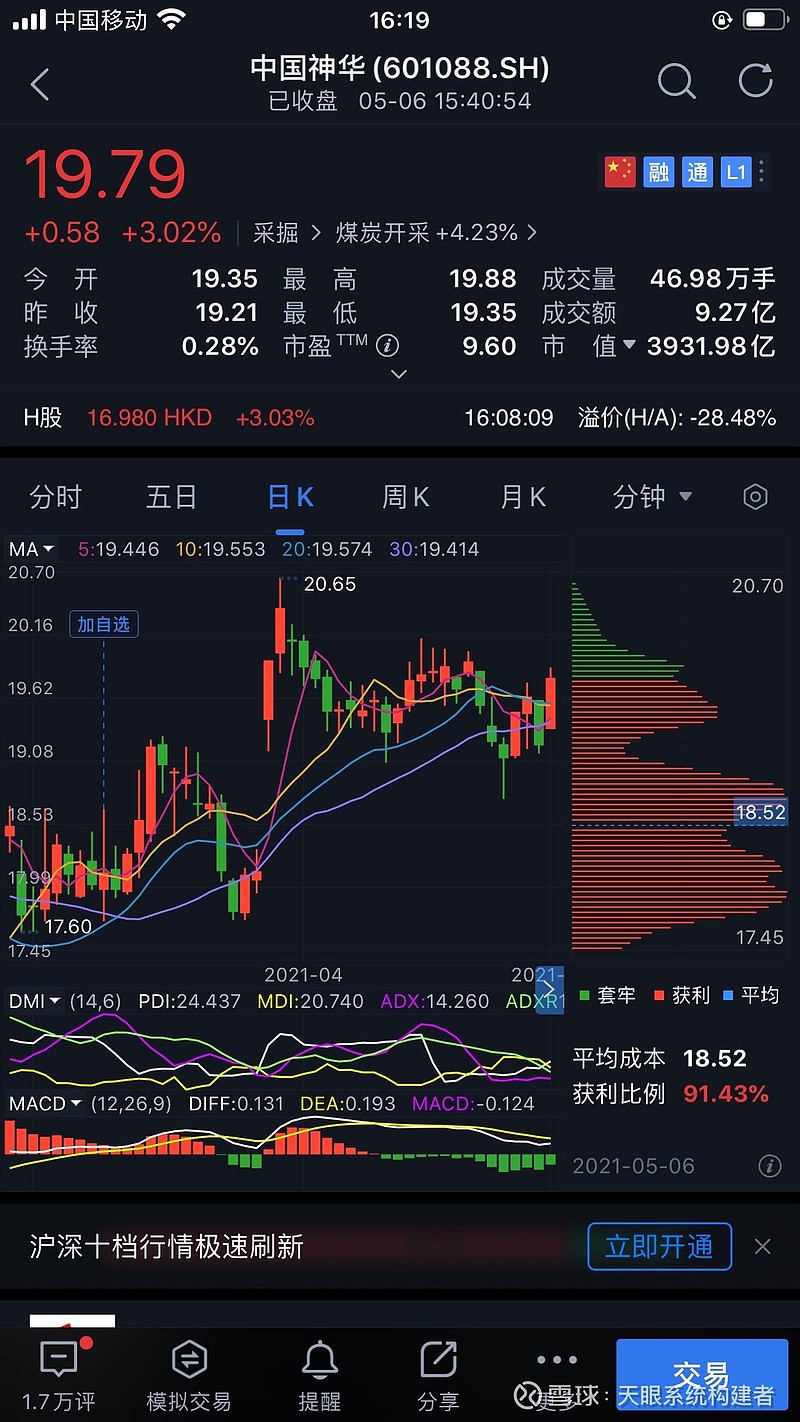 今天发现新目标.第一梯队股:中国神华